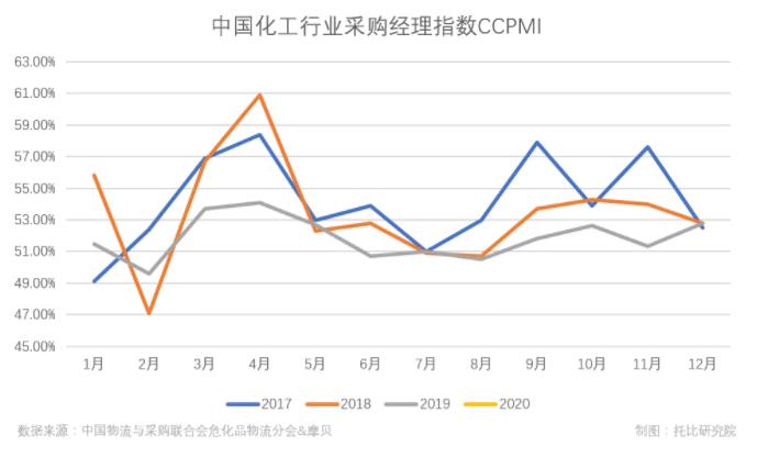 從五個維度看疫情對化工行業(yè)的影響